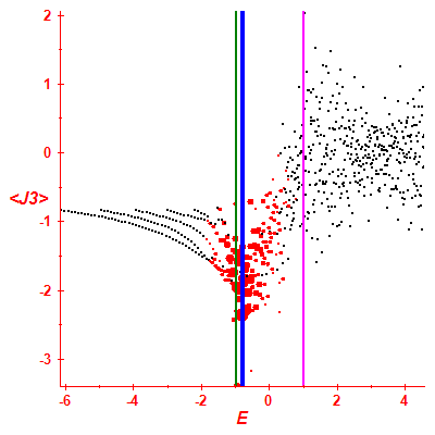Peres lattice <J3>